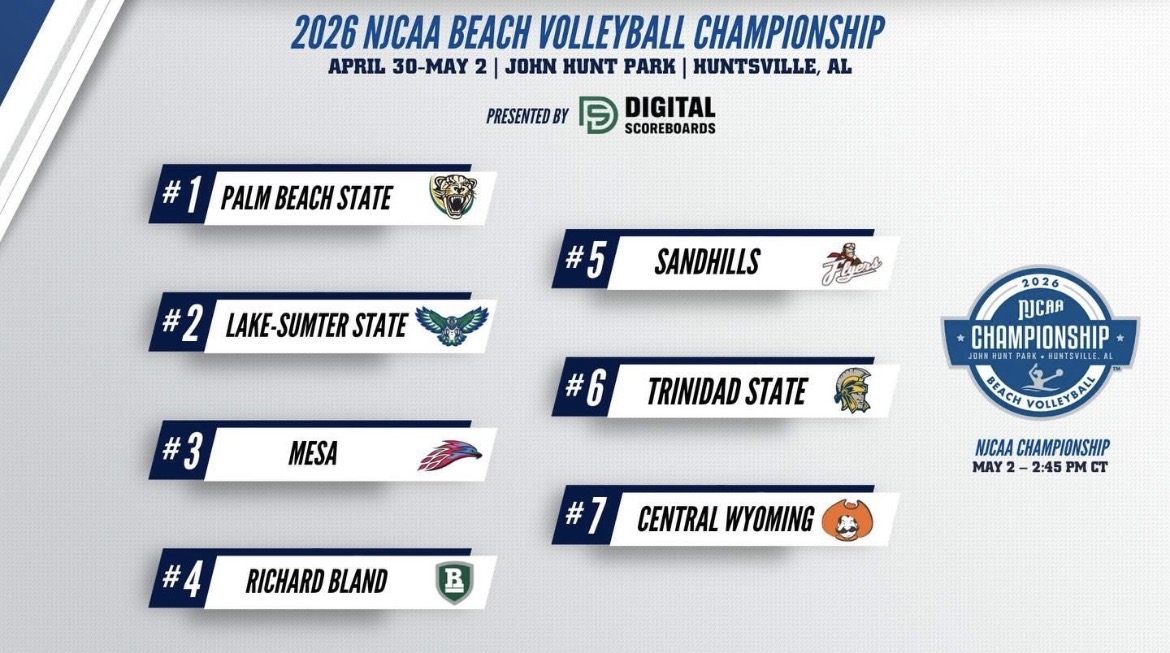 CWC Beach Volleyball Secures No. 7 Seed in Upcoming NJCAA National Championship Tournament