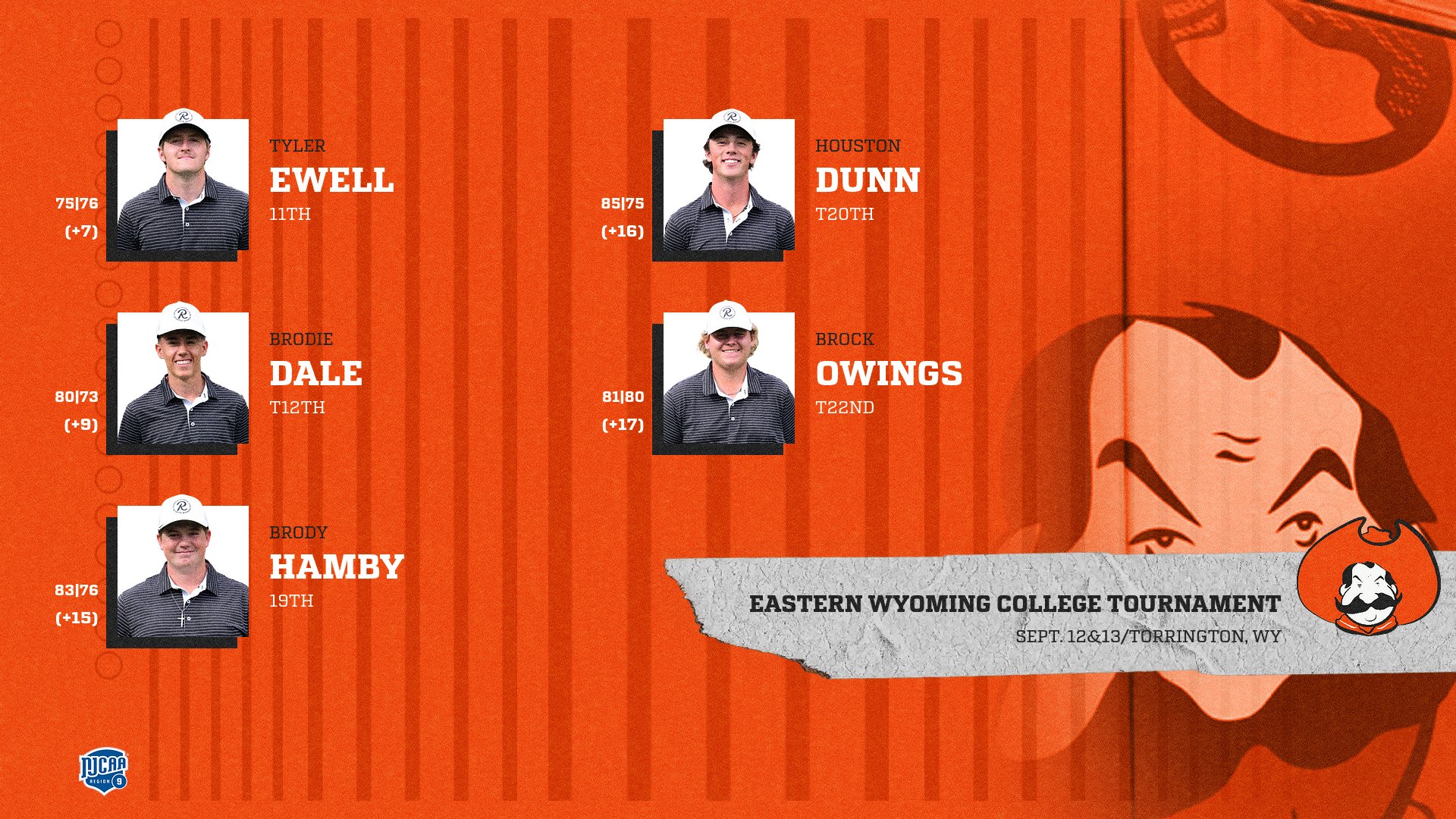 EWC Tournament Provided Tough Competition for Men's Golf