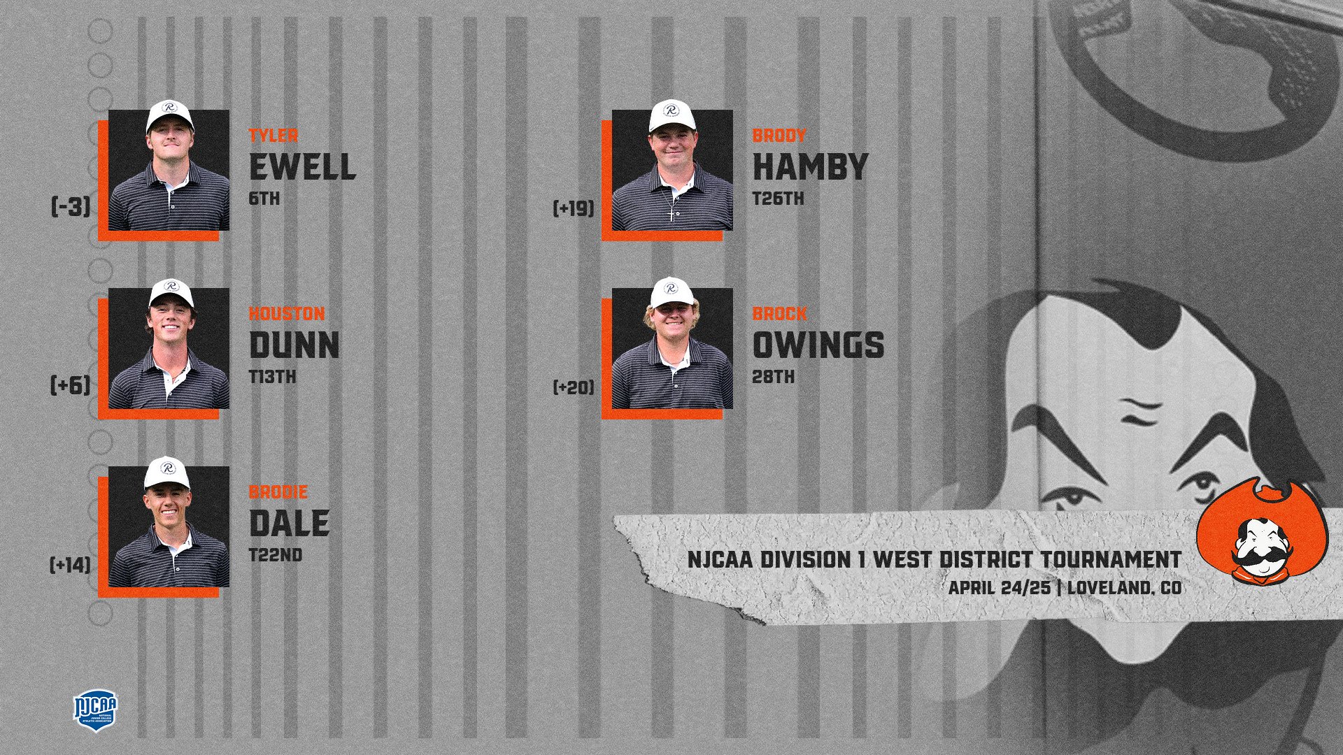 CWC Men&rsquo;s Golf Team Qualifies for NJCAA Nationals